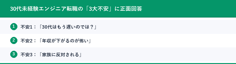 30代未経験エンジニア転職の「3大不安」に正面回答