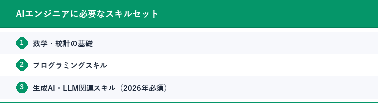 AIエンジニアに必要なスキルセット