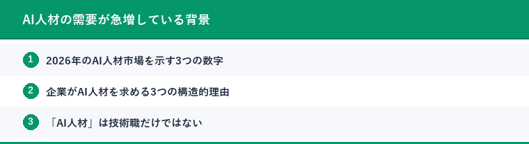 AI人材の需要が急増している背景