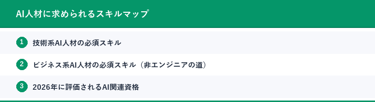 AI人材に求められるスキルマップ