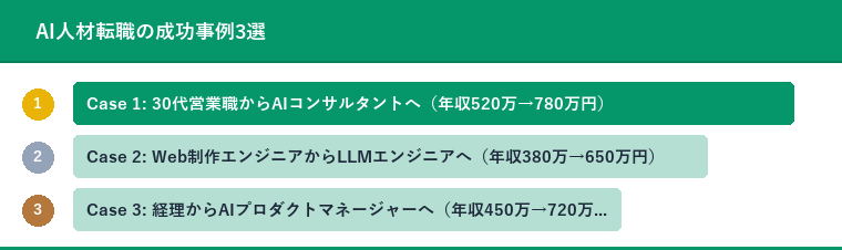 AI人材転職の成功事例3選