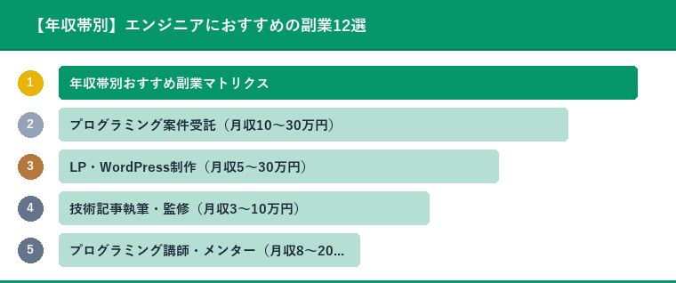 【年収帯別】エンジニアにおすすめの副業12選