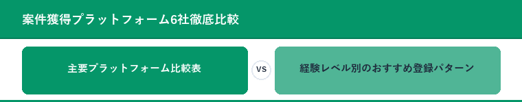案件獲得プラットフォーム6社徹底比較
