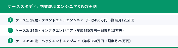 ケーススタディ: 副業成功エンジニア3名の実例