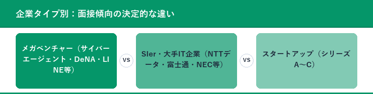 企業タイプ別：面接傾向の決定的な違い