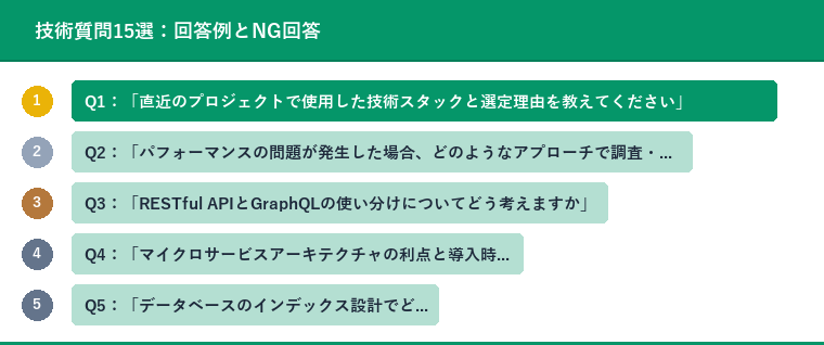 技術質問15選：回答例とNG回答