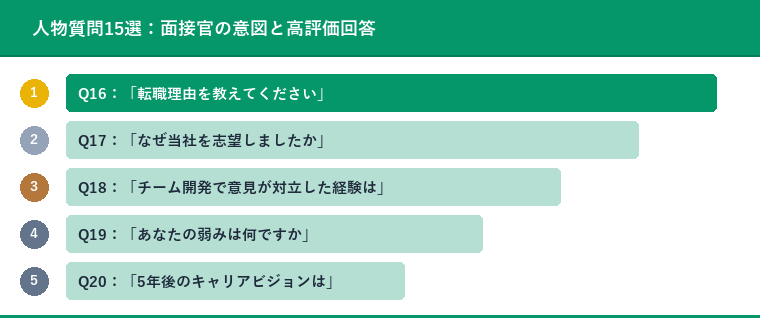 人物質問15選：面接官の意図と高評価回答