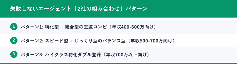 失敗しないエージェント「2社の組み合わせ」パターン