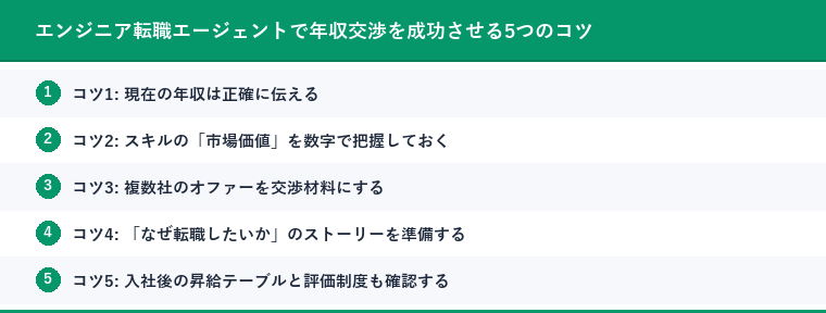 エンジニア転職エージェントで年収交渉を成功させる5つのコツ