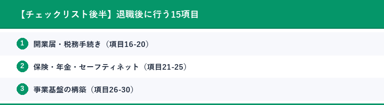 【チェックリスト後半】退職後に行う15項目