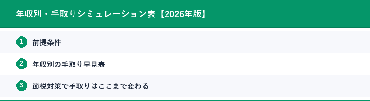 年収別・手取りシミュレーション表【2026年版】