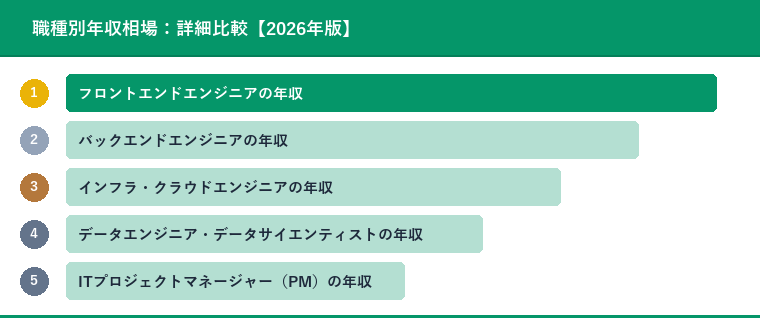 職種別年収相場：詳細比較【2026年版】
