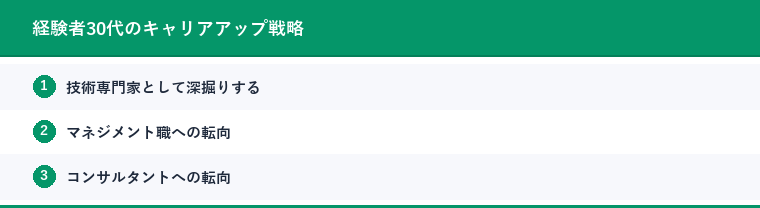 経験者30代のキャリアアップ戦略
