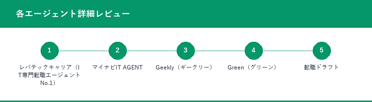 各エージェント詳細レビュー