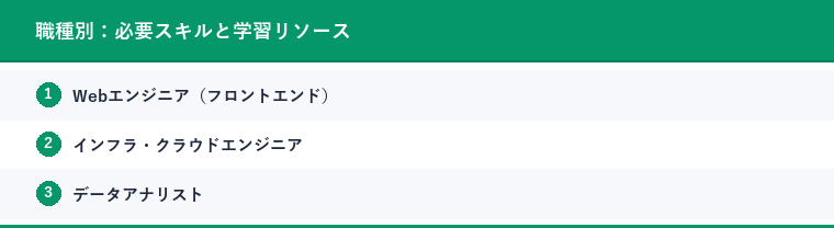 職種別：必要スキルと学習リソース