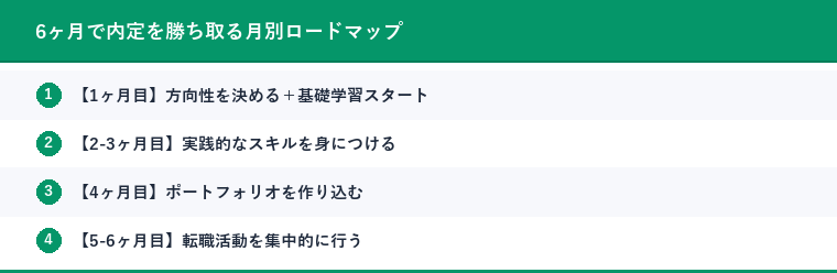 6ヶ月で内定を勝ち取る月別ロードマップ