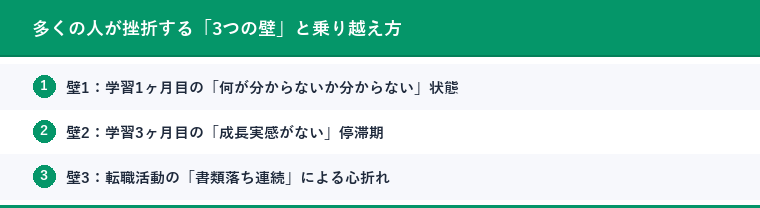 多くの人が挫折する「3つの壁」と乗り越え方