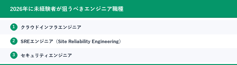 2026年に未経験者が狙うべきエンジニア職種