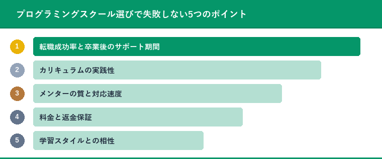 プログラミングスクール選びで失敗しない5つのポイント