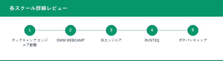 各スクール詳細レビュー