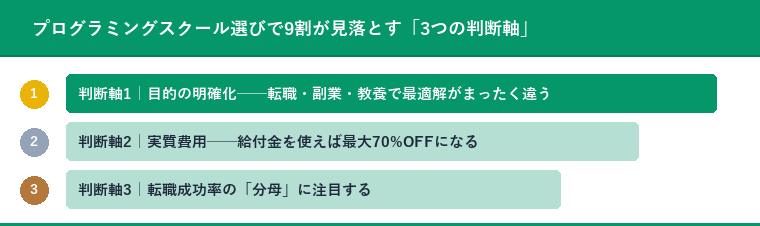 プログラミングスクール選びで9割が見落とす「3つの判断軸」