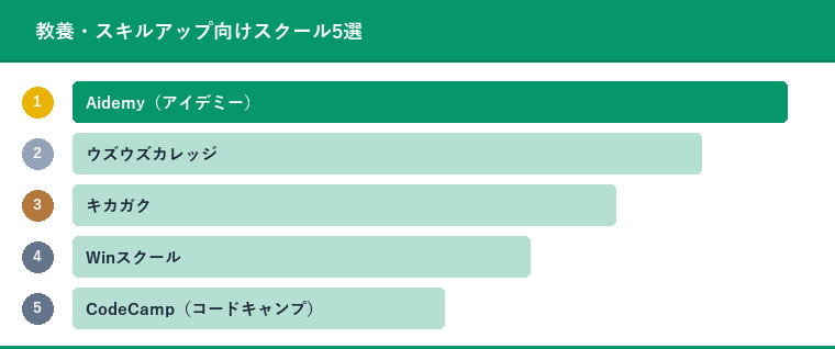教養・スキルアップ向けスクール5選