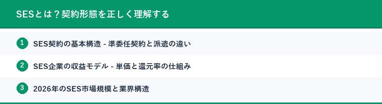 SESとは?契約形態を正しく理解する