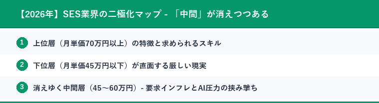 【2026年】SES業界の二極化マップ - 「中間」が消えつつある