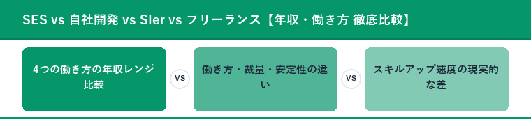 SES vs 自社開発 vs SIer vs フリーランス【年収・働き方 徹底比較】