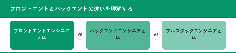フロントエンドとバックエンドの違いを理解する