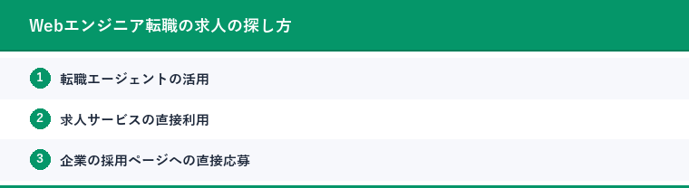 Webエンジニア転職の求人の探し方