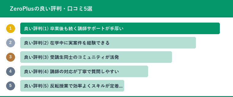 ZeroPlusの良い評判・口コミ5選