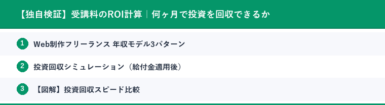 【独自検証】受講料のROI計算｜何ヶ月で投資を回収できるか